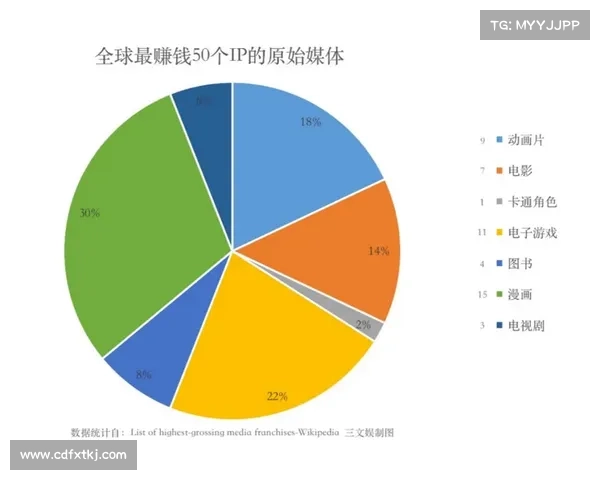 文化IP改编成功的关键因素与经验分析探讨 文化IP改编成功的关键因素与经验分析探讨
